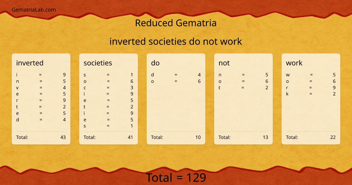 inverted societies do not work in reduced Gematria